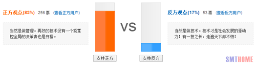 SMT行業(yè)是靠技術(shù)成功快還是靠管理成功快？