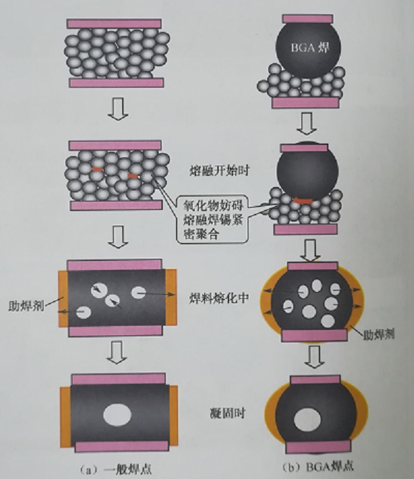 焊點
