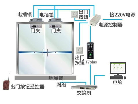 門禁一卡通設(shè)備pcba流程 門禁一卡通設(shè)備pcba流程
